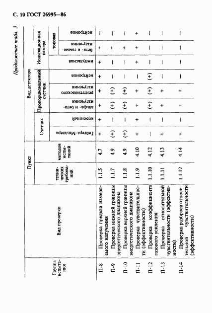 ГОСТ 26995-86, страница 11