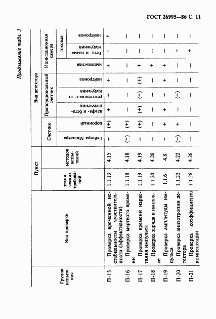 ГОСТ 26995-86, страница 12
