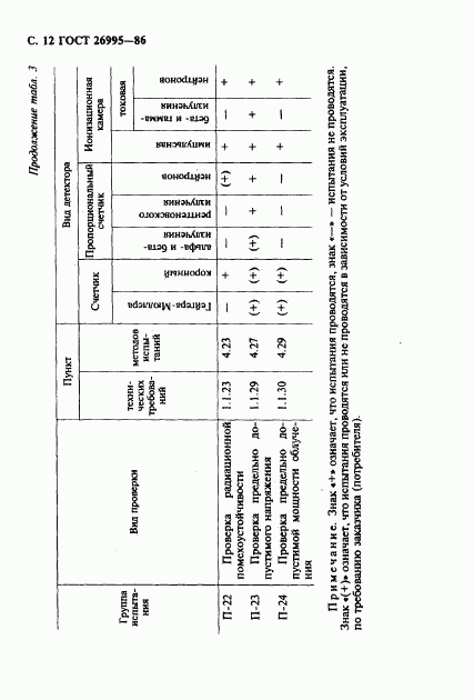 ГОСТ 26995-86, страница 13