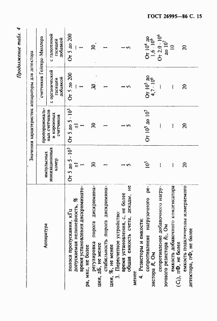 ГОСТ 26995-86, страница 16
