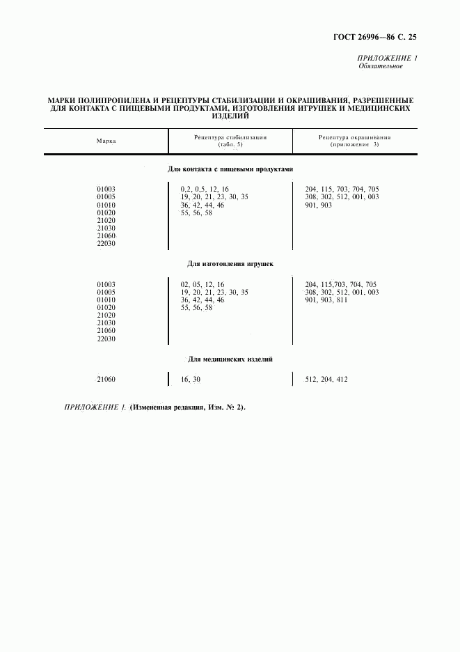 ГОСТ 26996-86, страница 27