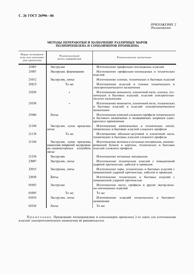 ГОСТ 26996-86, страница 28