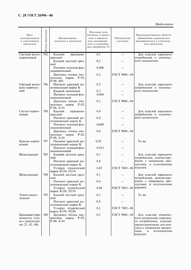 ГОСТ 26996-86, страница 30