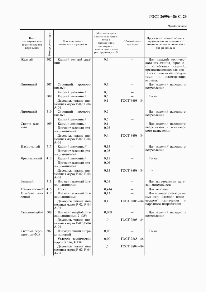 ГОСТ 26996-86, страница 31