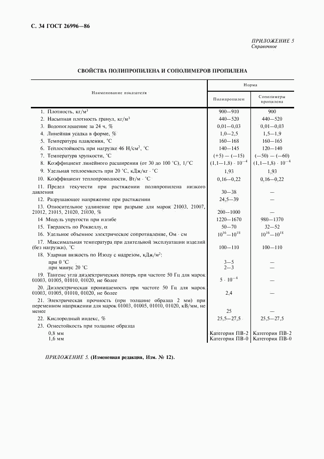 ГОСТ 26996-86, страница 36