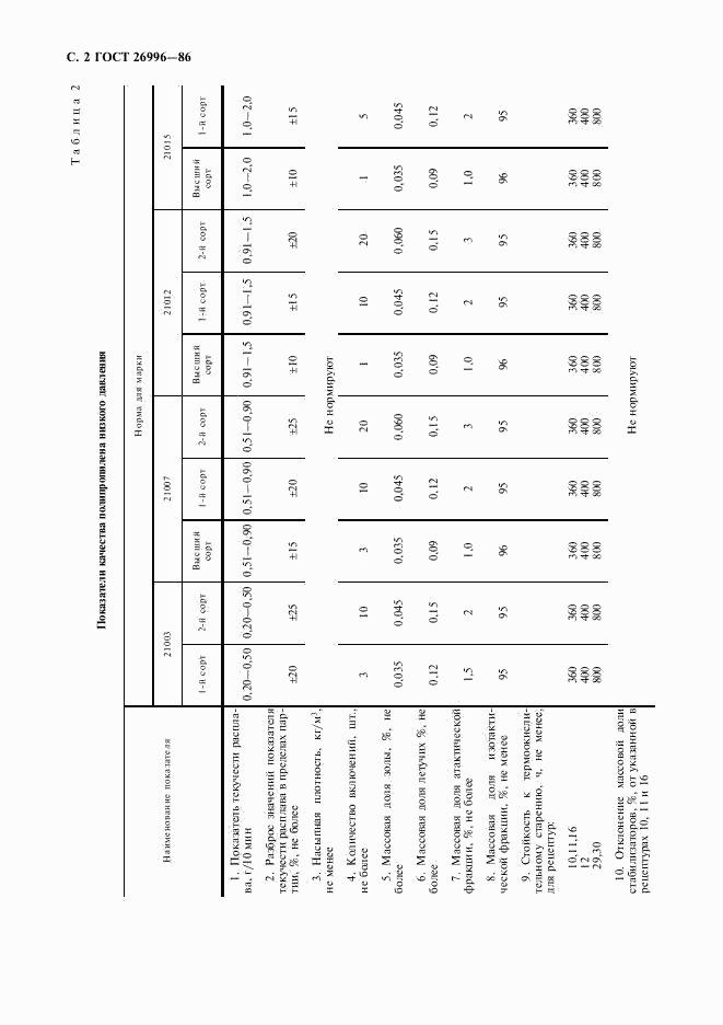 ГОСТ 26996-86, страница 4