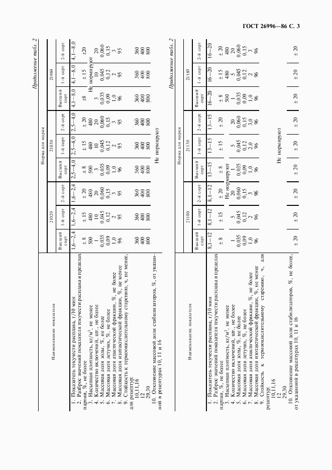 ГОСТ 26996-86, страница 5