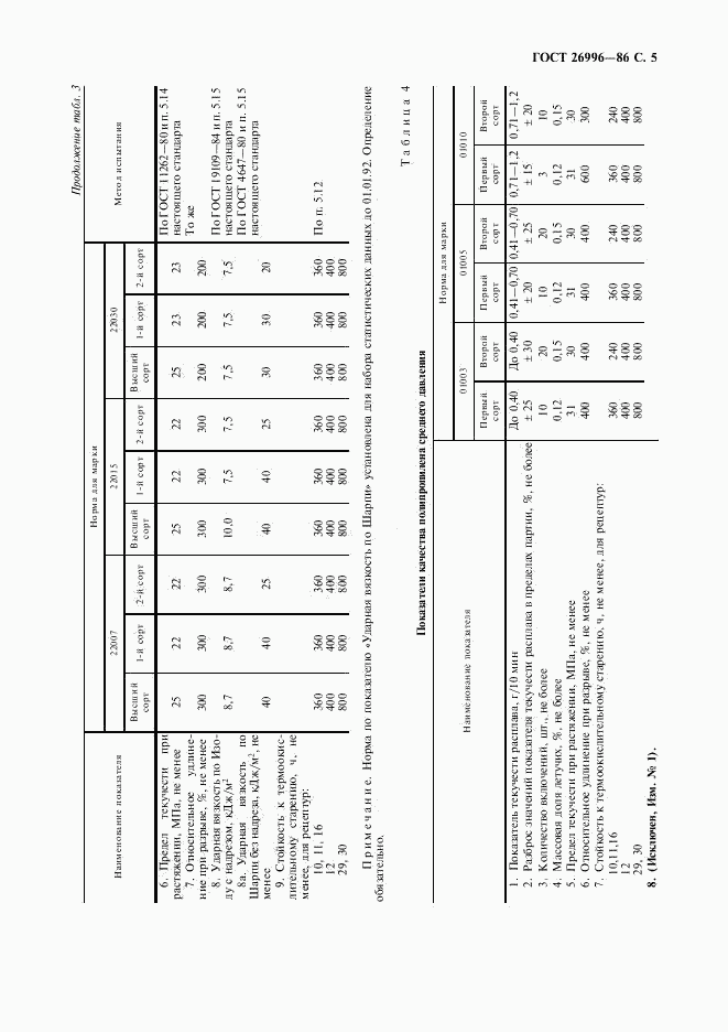 ГОСТ 26996-86, страница 7