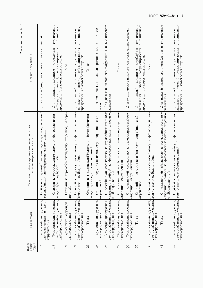 ГОСТ 26996-86, страница 9