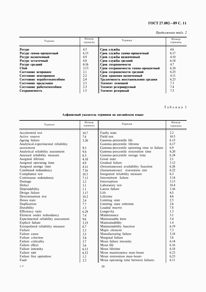 ГОСТ 27.002-89, страница 11