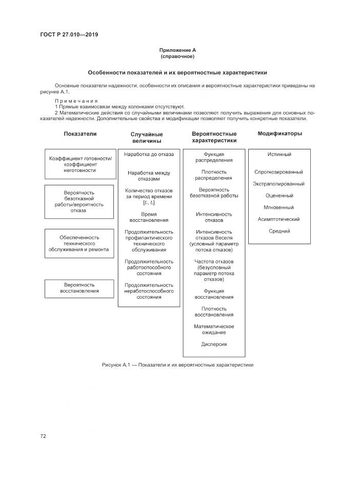 ГОСТ Р  27.010-2019, страница 76