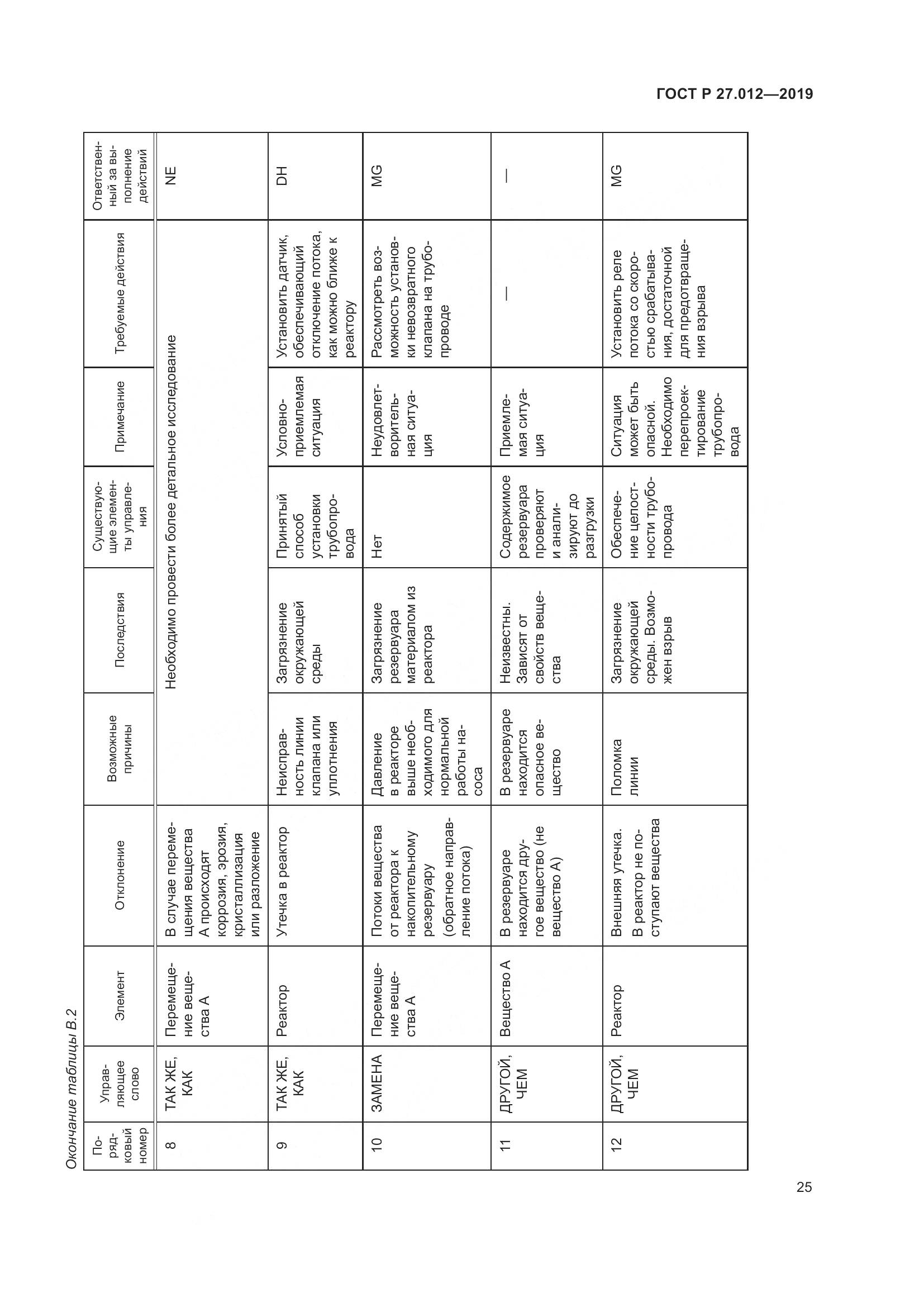 ГОСТ Р  27.012-2019, страница 29