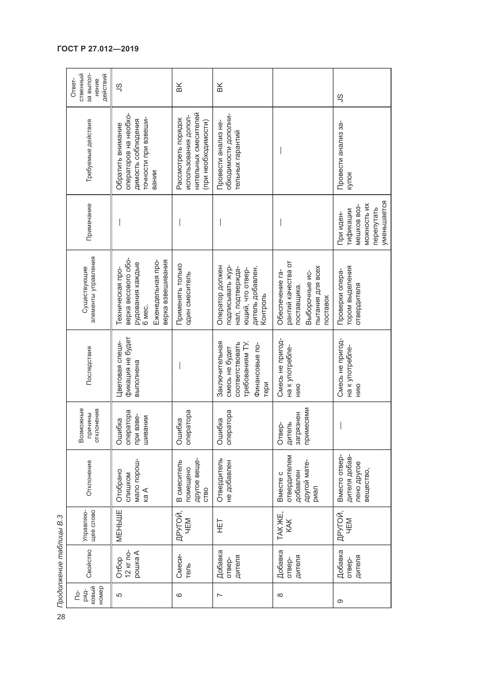 ГОСТ Р  27.012-2019, страница 32