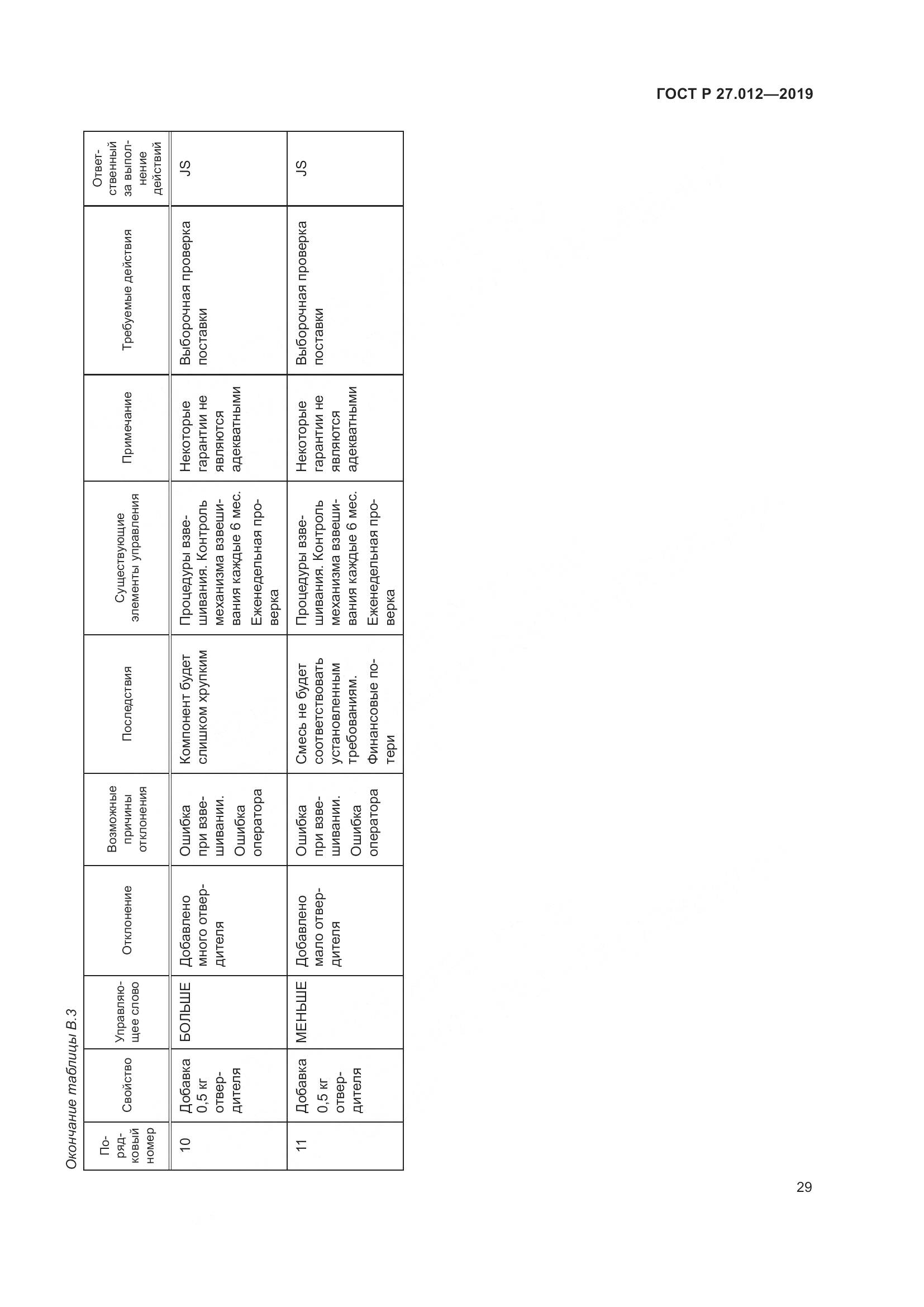 ГОСТ Р  27.012-2019, страница 33
