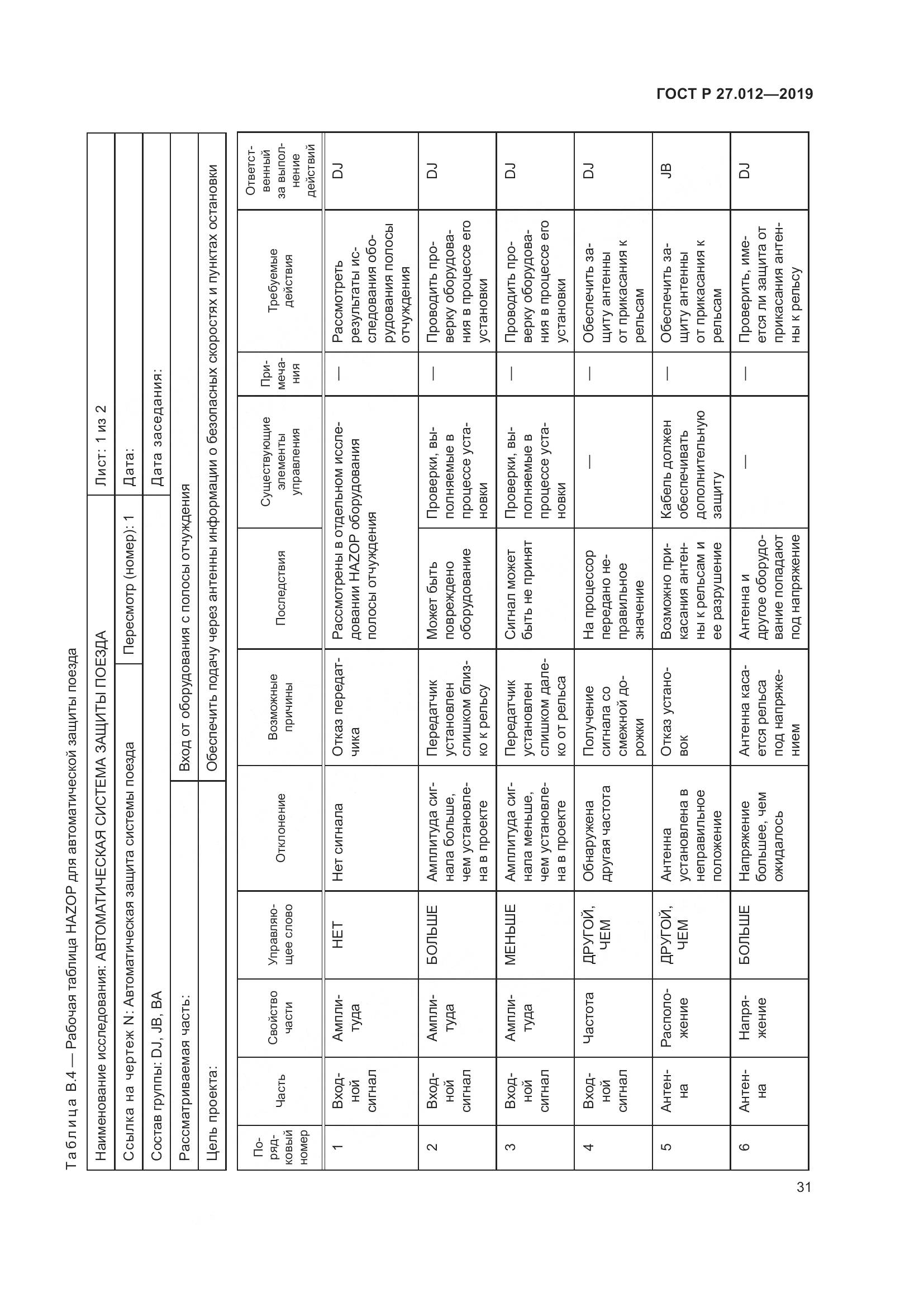 ГОСТ Р  27.012-2019, страница 35