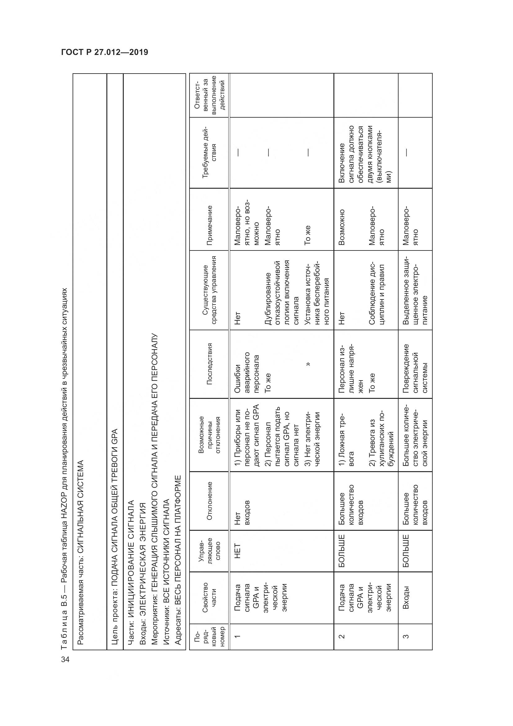 ГОСТ Р  27.012-2019, страница 38