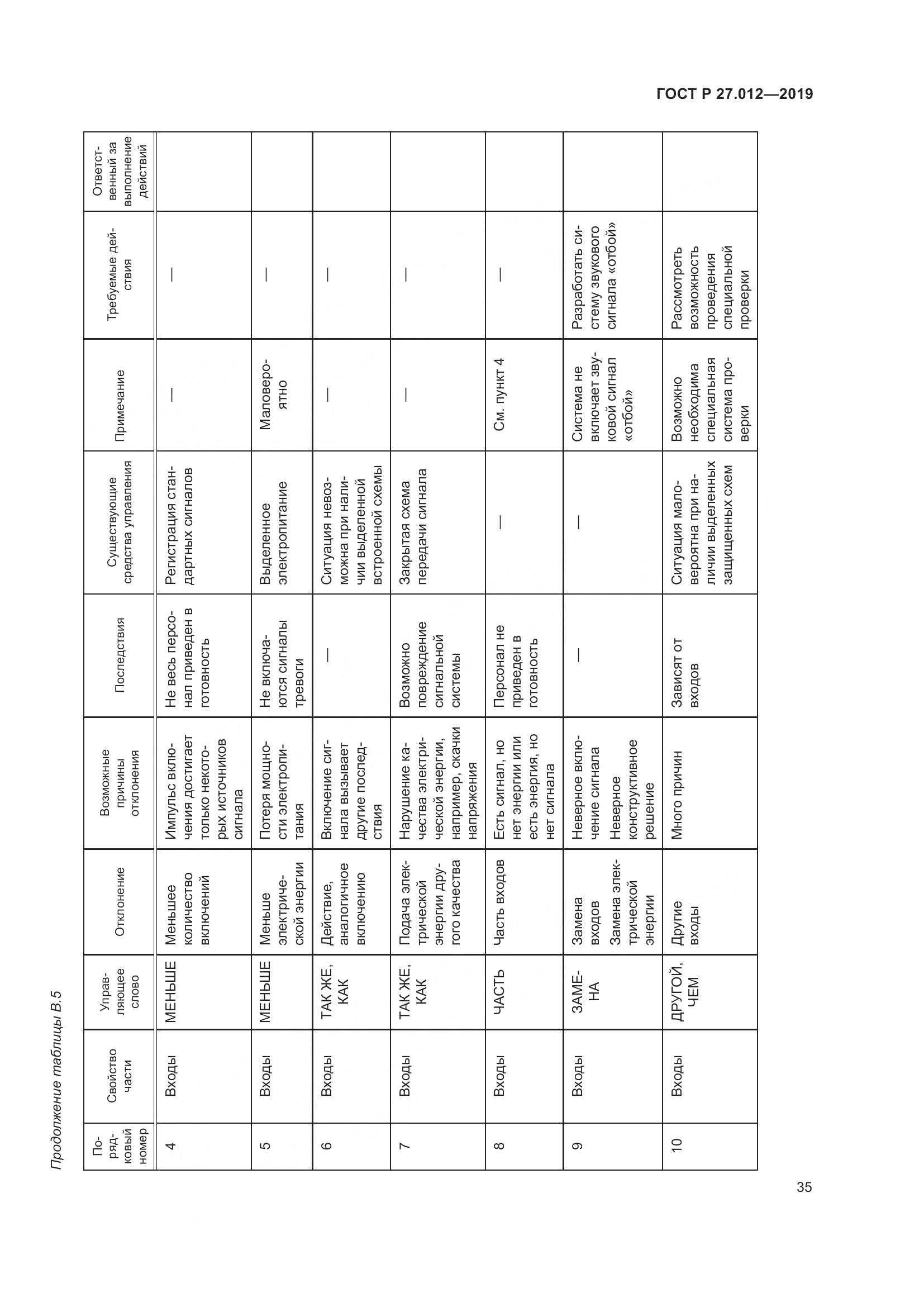 ГОСТ Р  27.012-2019, страница 39