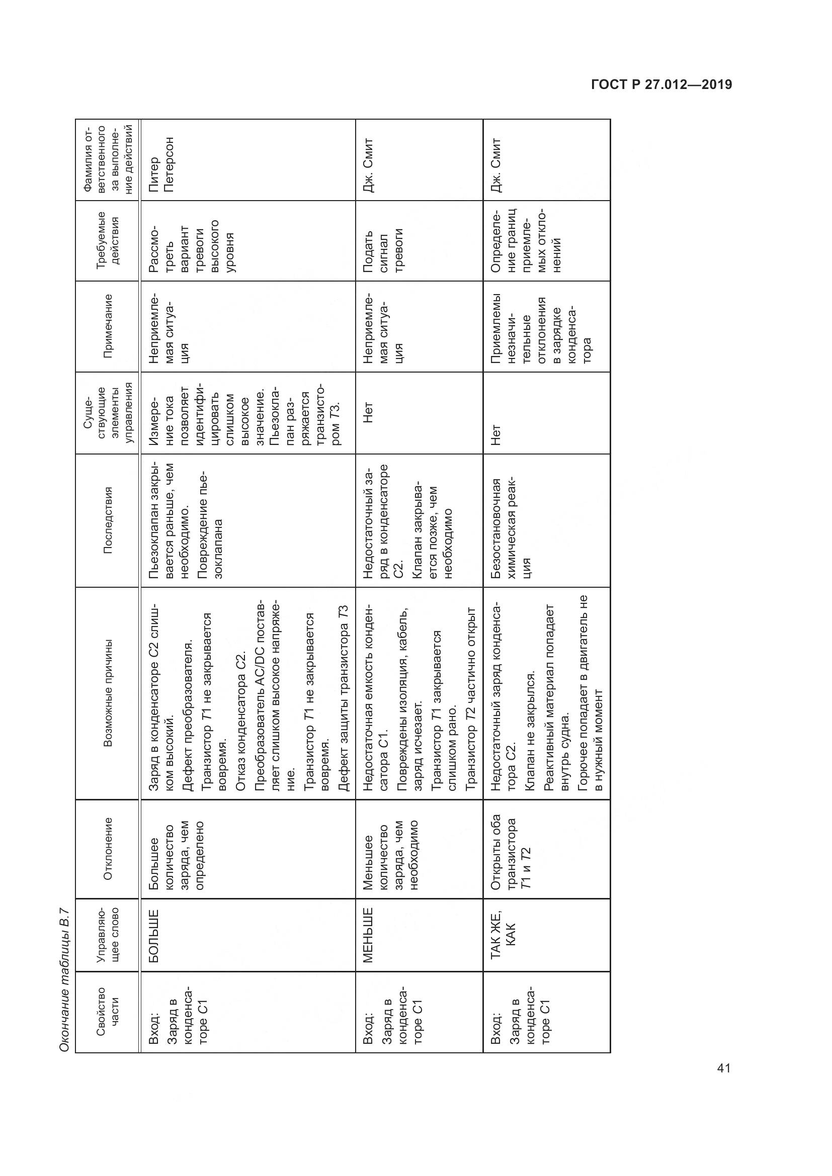 ГОСТ Р  27.012-2019, страница 45