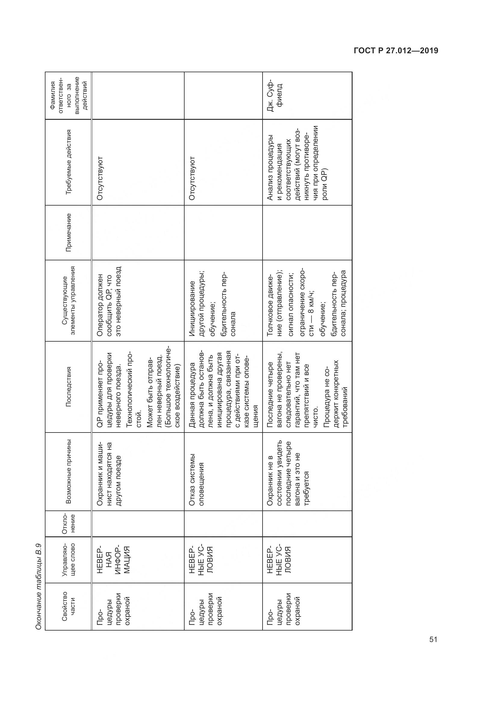ГОСТ Р  27.012-2019, страница 55