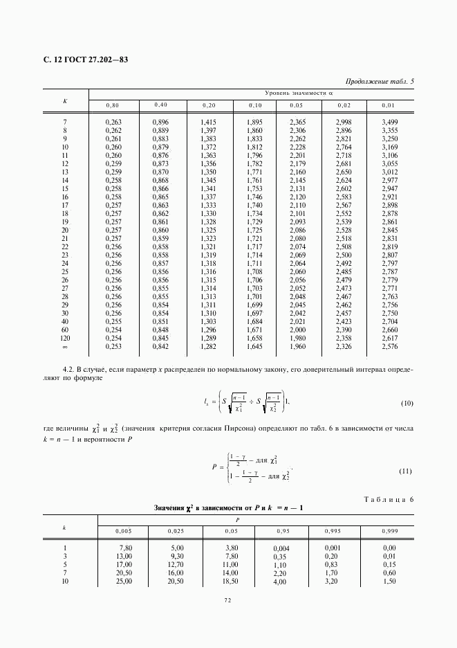 ГОСТ 27.202-83, страница 12