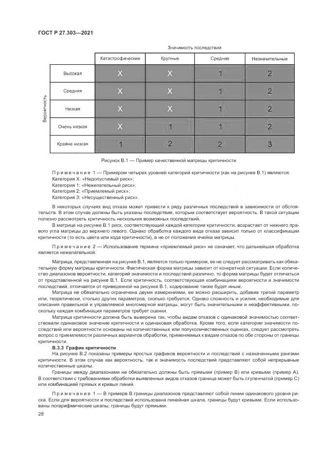 ГОСТ Р 27.303-2021, страница 32