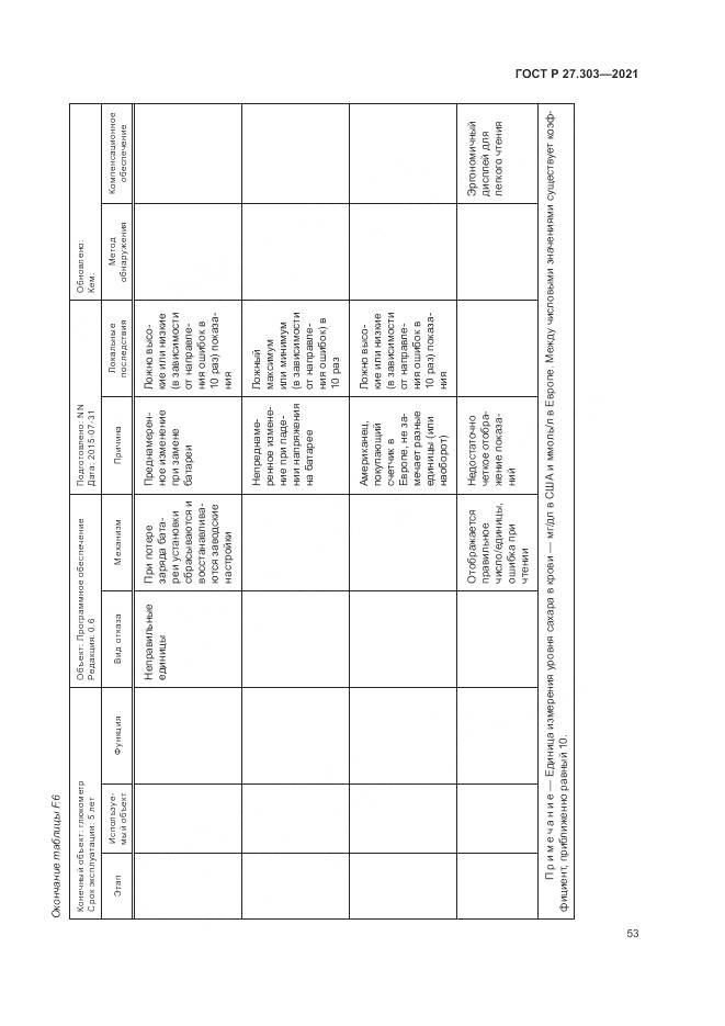 ГОСТ Р 27.303-2021, страница 57