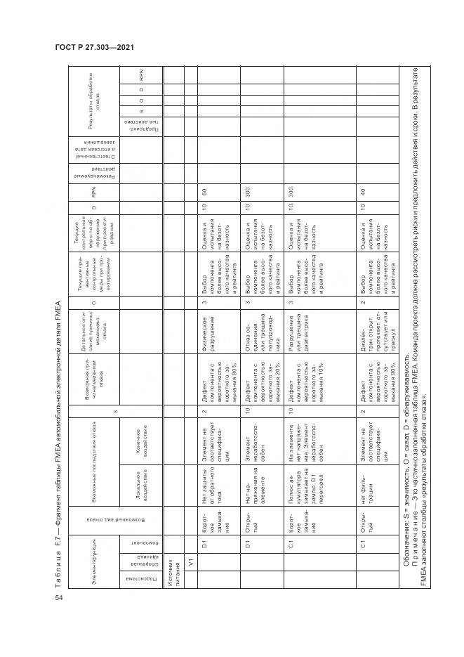 ГОСТ Р 27.303-2021, страница 58
