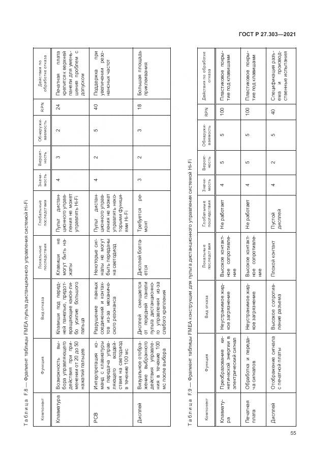 ГОСТ Р 27.303-2021, страница 59