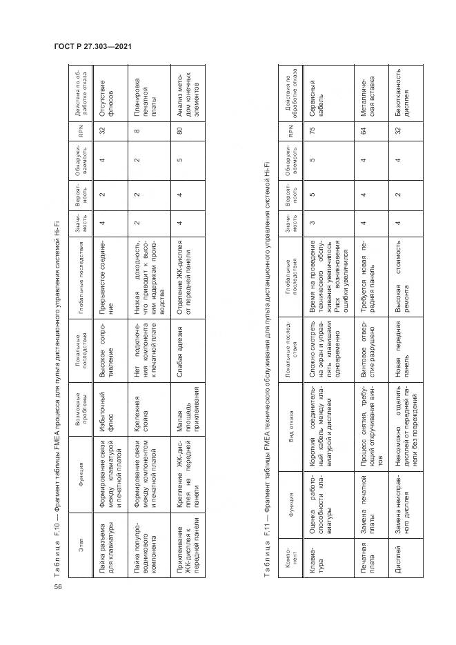 ГОСТ Р 27.303-2021, страница 60