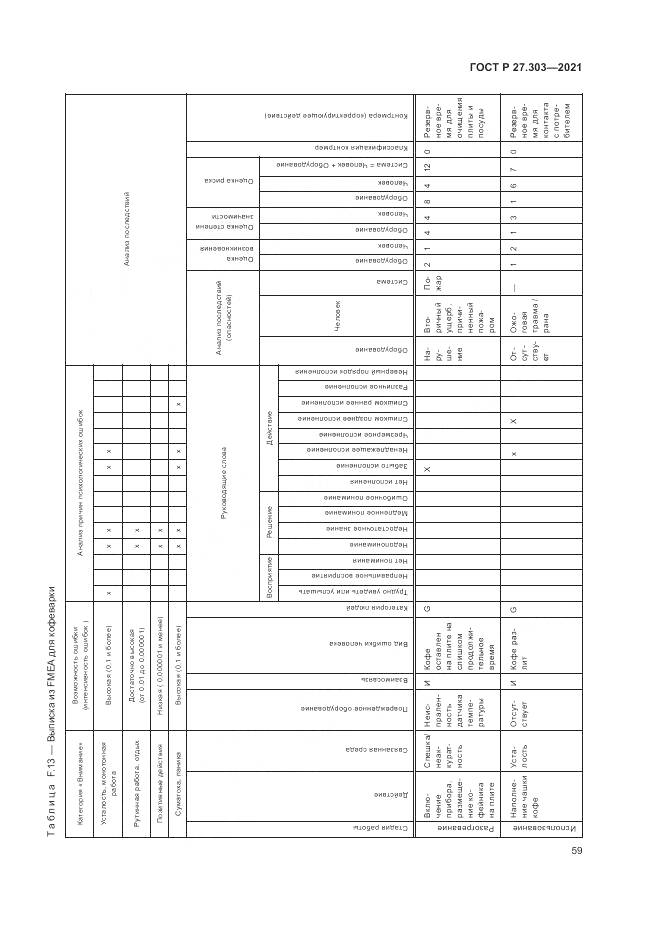 ГОСТ Р 27.303-2021, страница 63