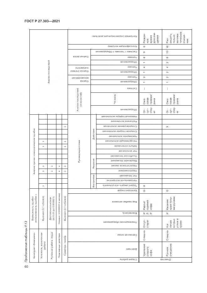 ГОСТ Р 27.303-2021, страница 64