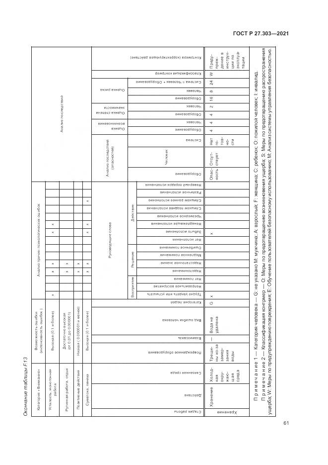 ГОСТ Р 27.303-2021, страница 65