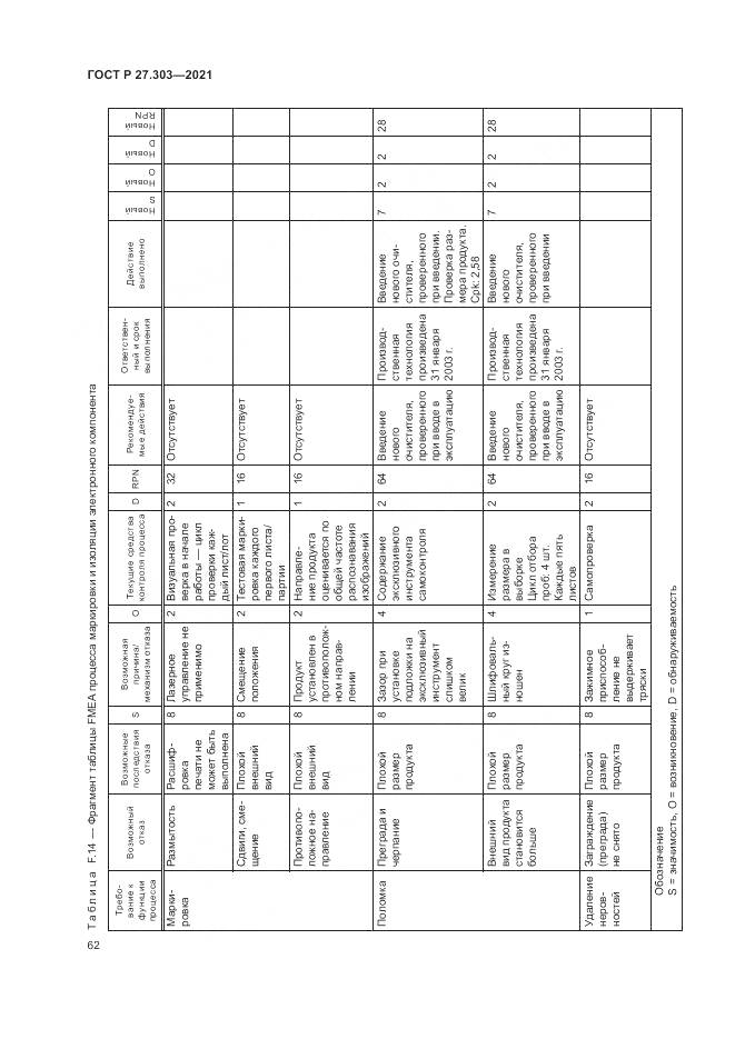 ГОСТ Р 27.303-2021, страница 66