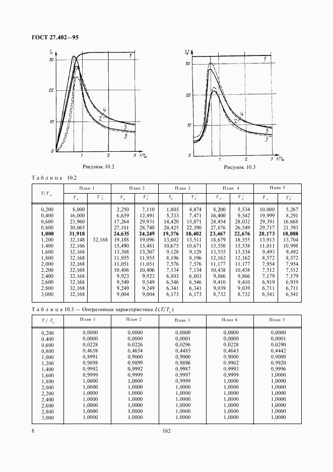 ГОСТ 27.402-95, страница 10