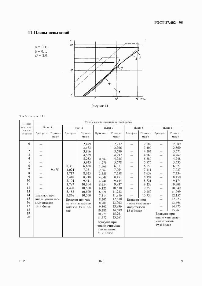 ГОСТ 27.402-95, страница 11