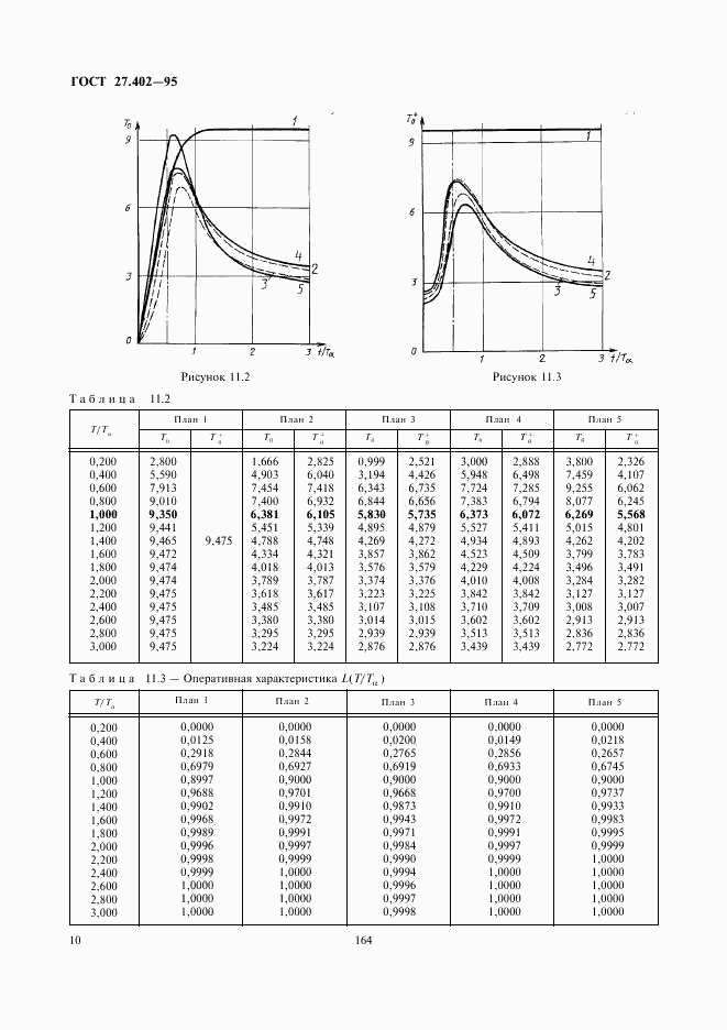 ГОСТ 27.402-95, страница 12