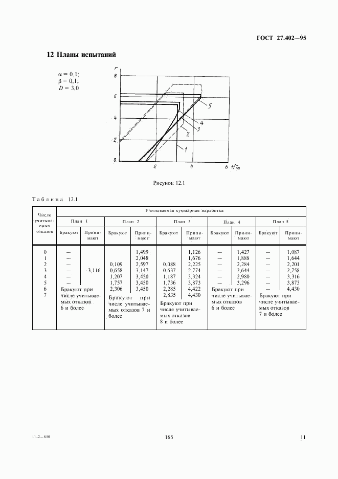 ГОСТ 27.402-95, страница 13