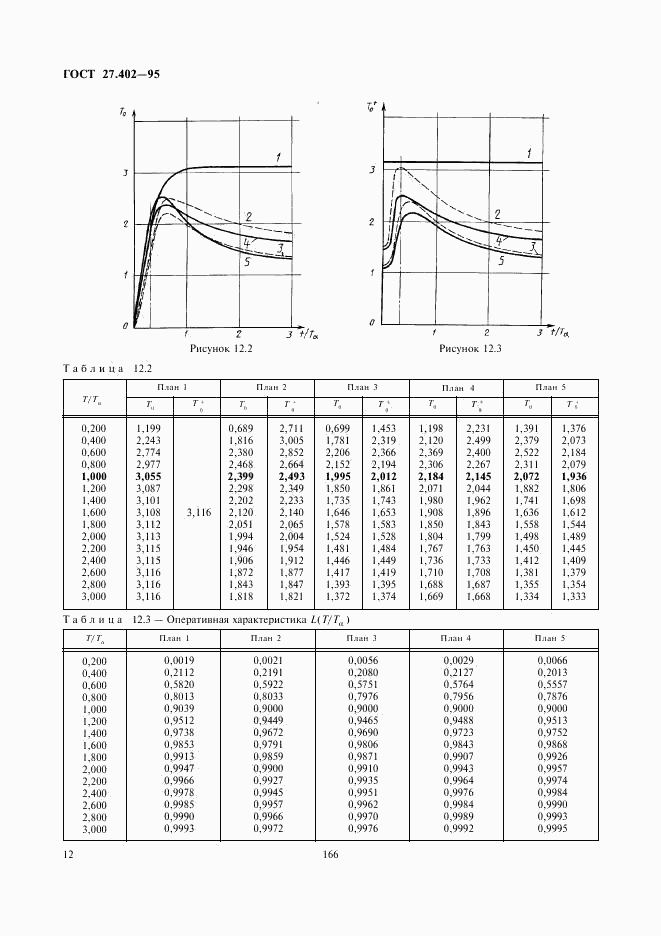 ГОСТ 27.402-95, страница 14