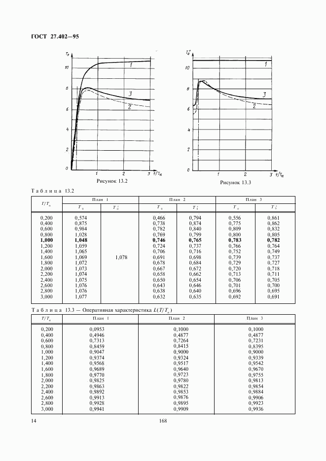 ГОСТ 27.402-95, страница 16