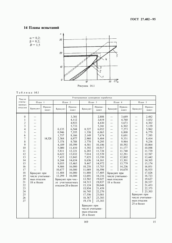 ГОСТ 27.402-95, страница 17