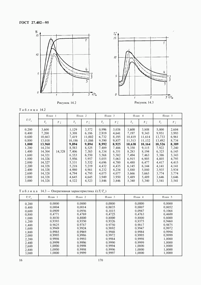 ГОСТ 27.402-95, страница 18