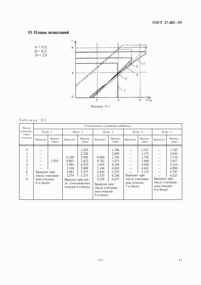 ГОСТ 27.402-95, страница 19