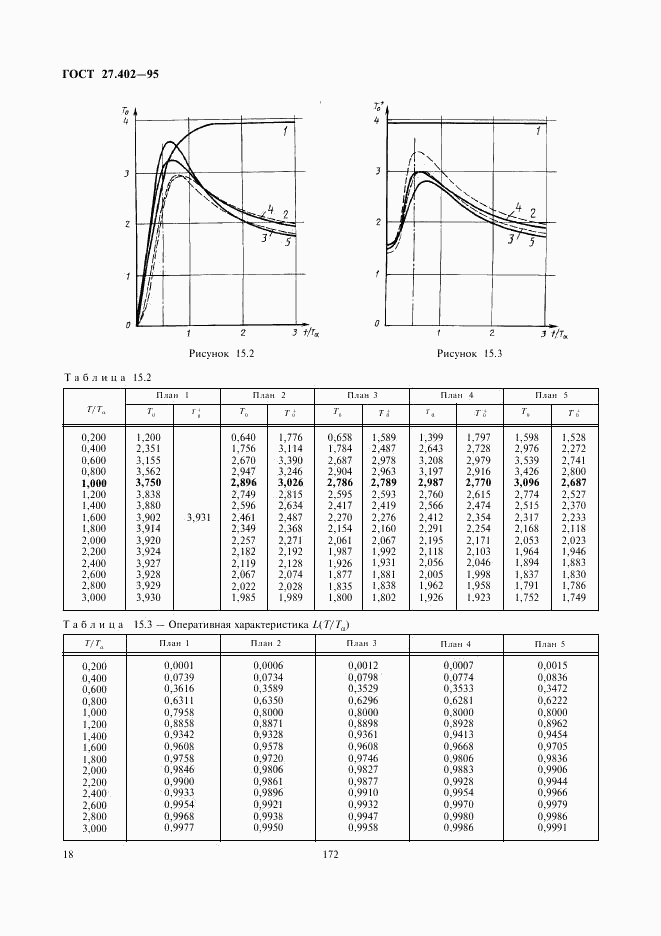 ГОСТ 27.402-95, страница 20