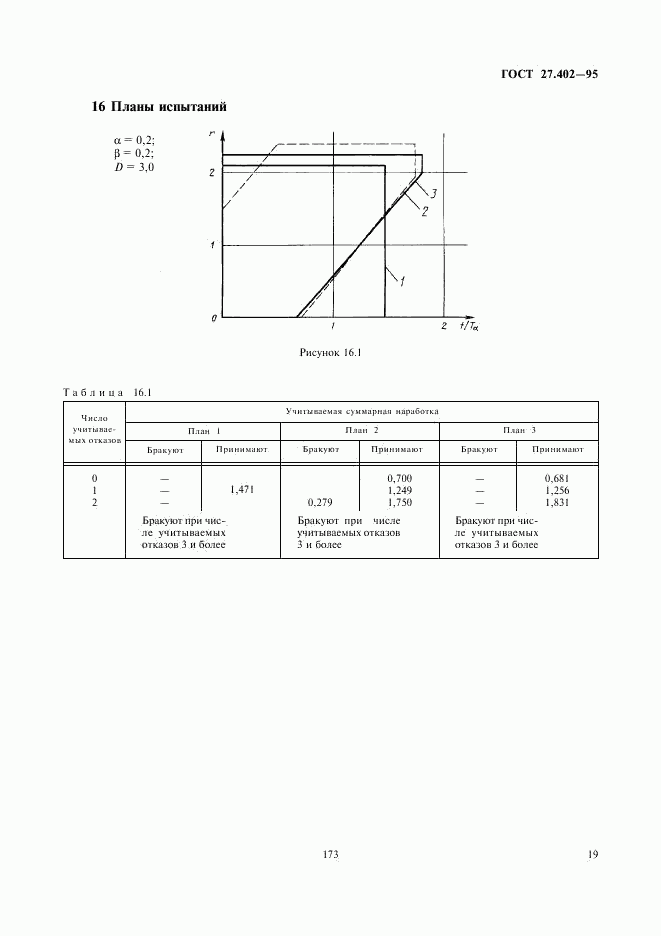 ГОСТ 27.402-95, страница 21