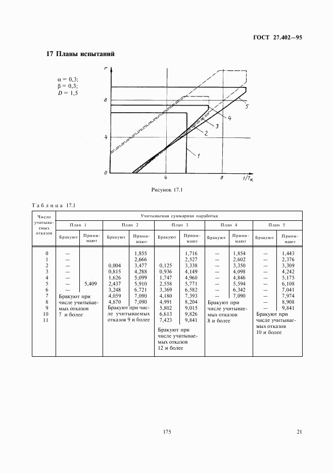 ГОСТ 27.402-95, страница 23