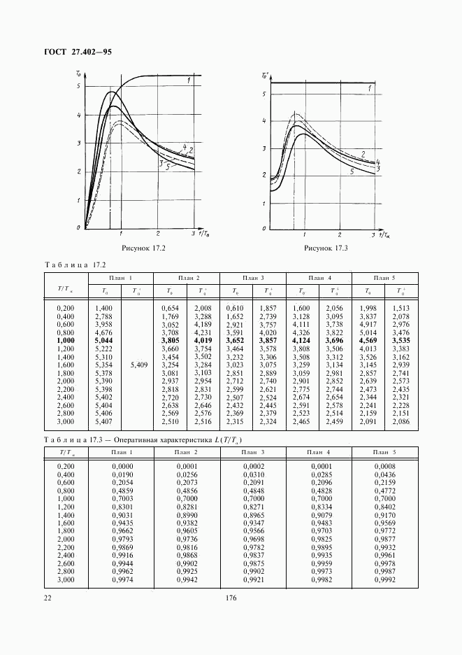 ГОСТ 27.402-95, страница 24