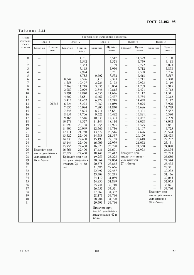 ГОСТ 27.402-95, страница 29