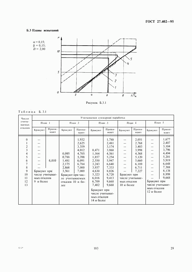 ГОСТ 27.402-95, страница 31