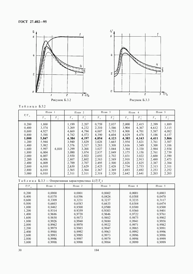 ГОСТ 27.402-95, страница 32