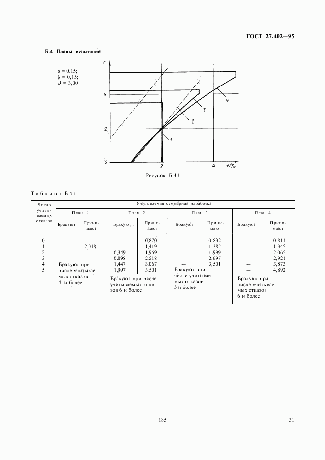 ГОСТ 27.402-95, страница 33